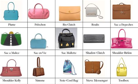 The Ultimate Visual Guide to Hermès Bag Styles.